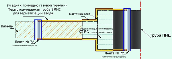 комплект РАВН до усадки pict2-usadistiy.jpg