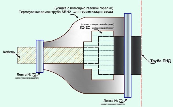 комплект РАВН до усадки комплект РАВН до усадки