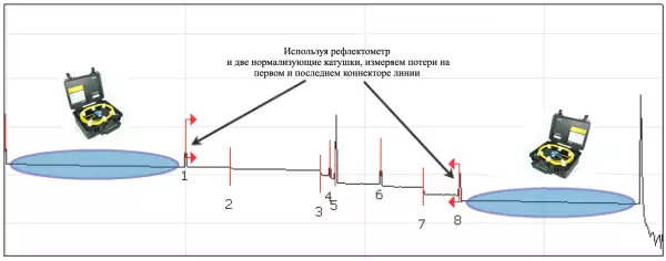 Нормализующая катушка EXFO SPSB в мягкой сумке - Одномод (9/125 мкм), 500 м