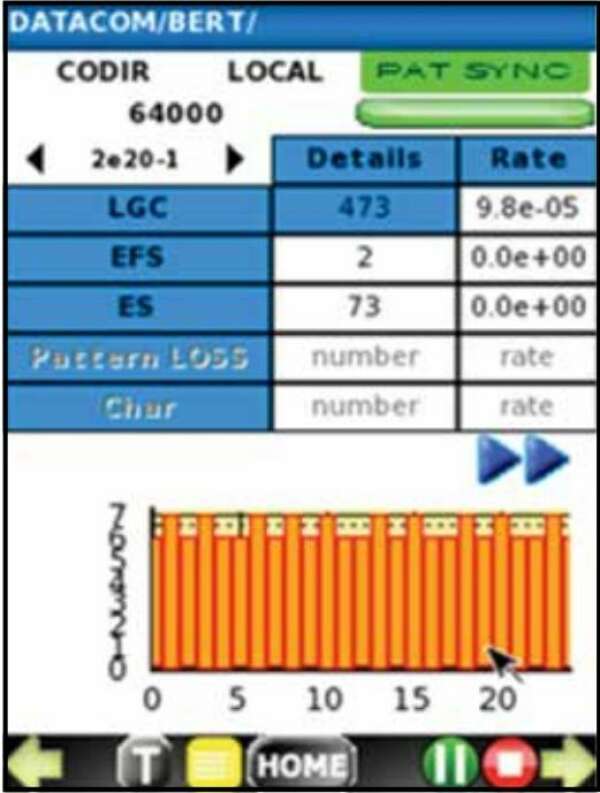 Greenlee DS1G-SW-CODIR - опция CODIR