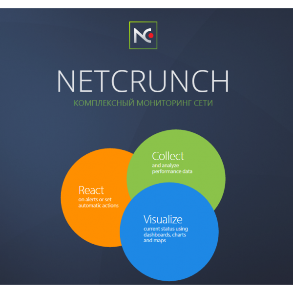 AdRem NetCrunch - программное обеспечение для комплексного мониторинга сети