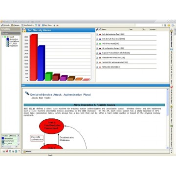 Скриншот интерфейса AirMagnet Enterprise